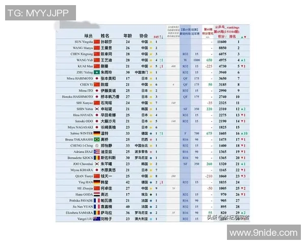 乒乓球比赛经验排行榜揭晓成都乒乓球队荣登第八名引关注