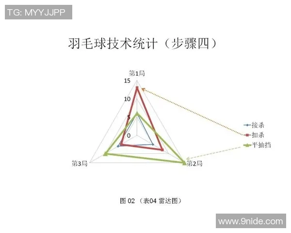 上海羽毛球队意识表现的数据分析与提升策略探讨