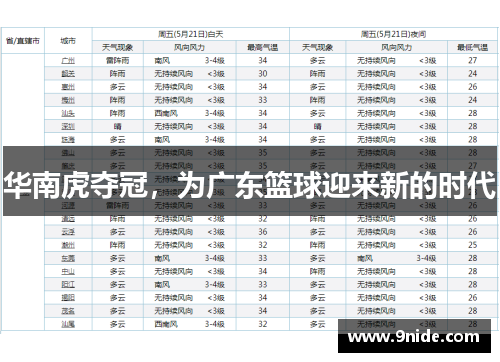 华南虎夺冠，为广东篮球迎来新的时代